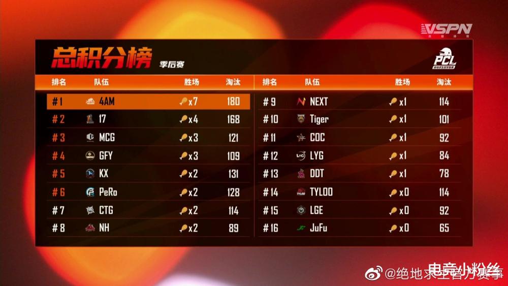  波尔多生死战惨遭绝杀降级